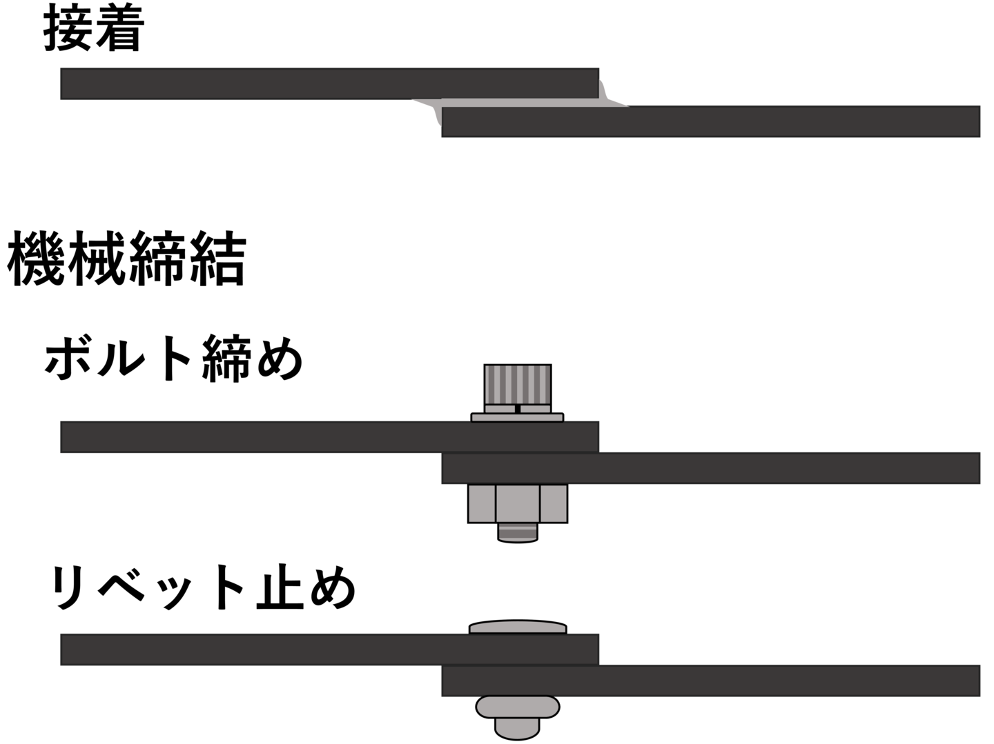 CFRP組立・締結